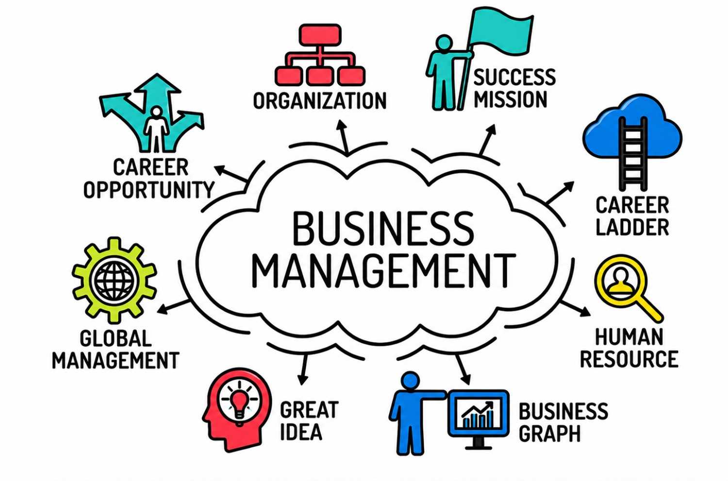 Business Management